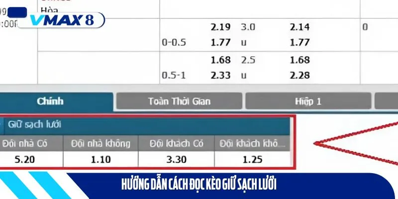 kèo giữ sạch lưới cách đọc đơn giản