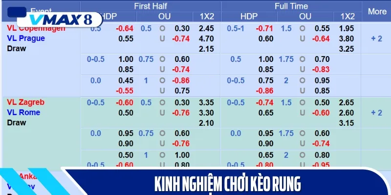 kinh nghiệm kèo rung